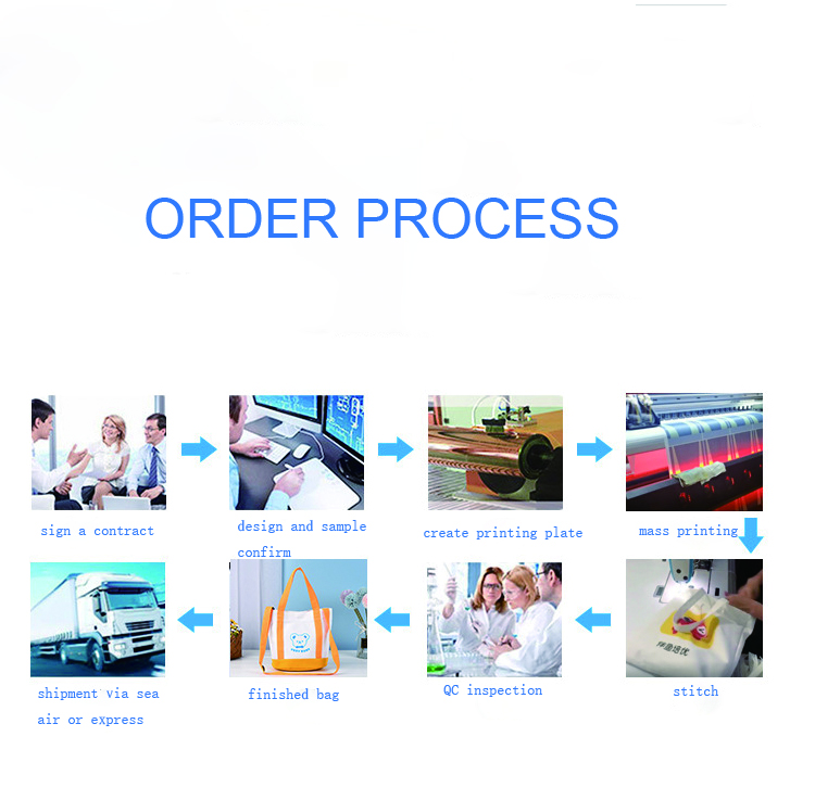 процес на нарачка
